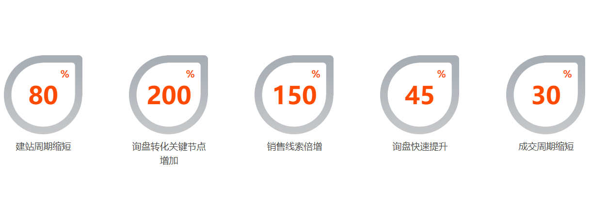 德州外贸