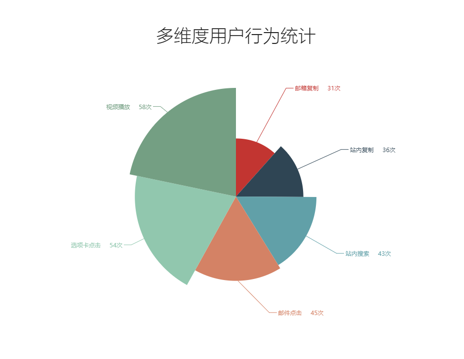 德州外贸推广